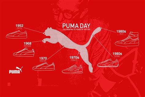 puma country of origin|Puma (brand)